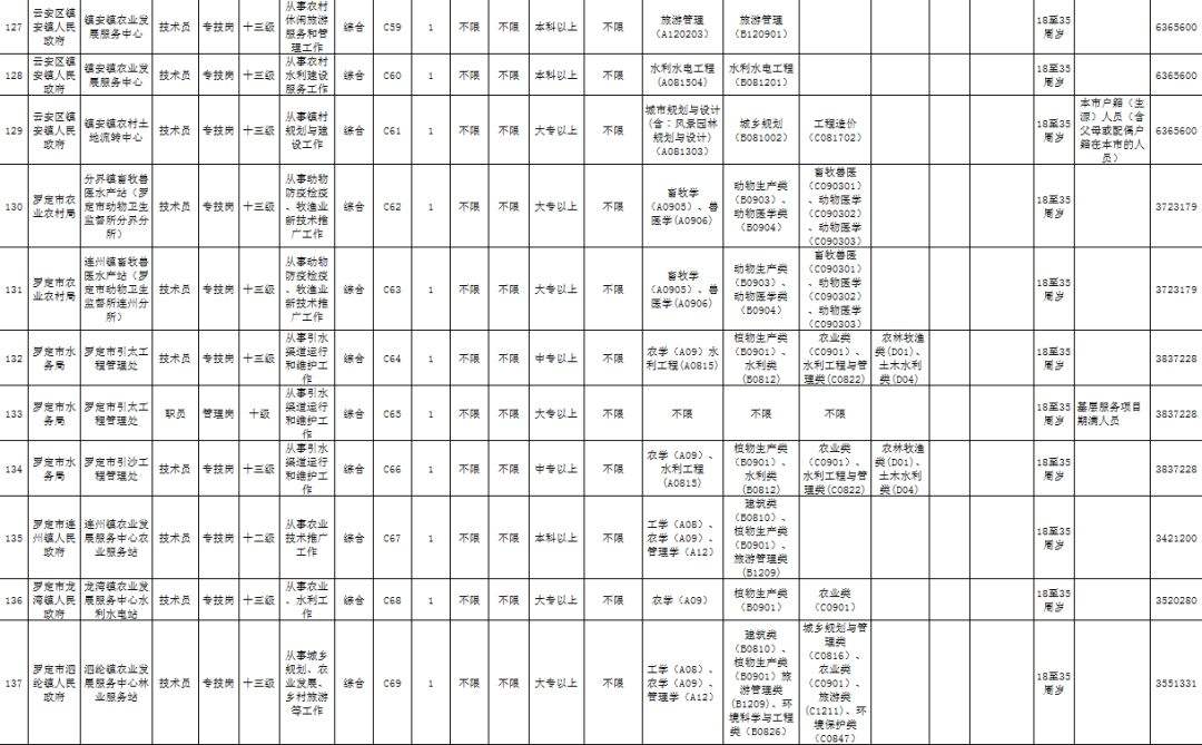 云浮市市直事业单位招聘(云浮事业单位招聘2022)