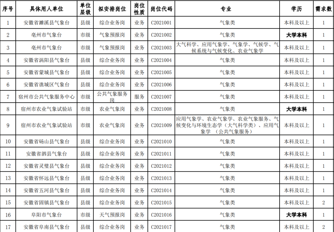 安徽事业单位2018(2018机关事业单位调薪)