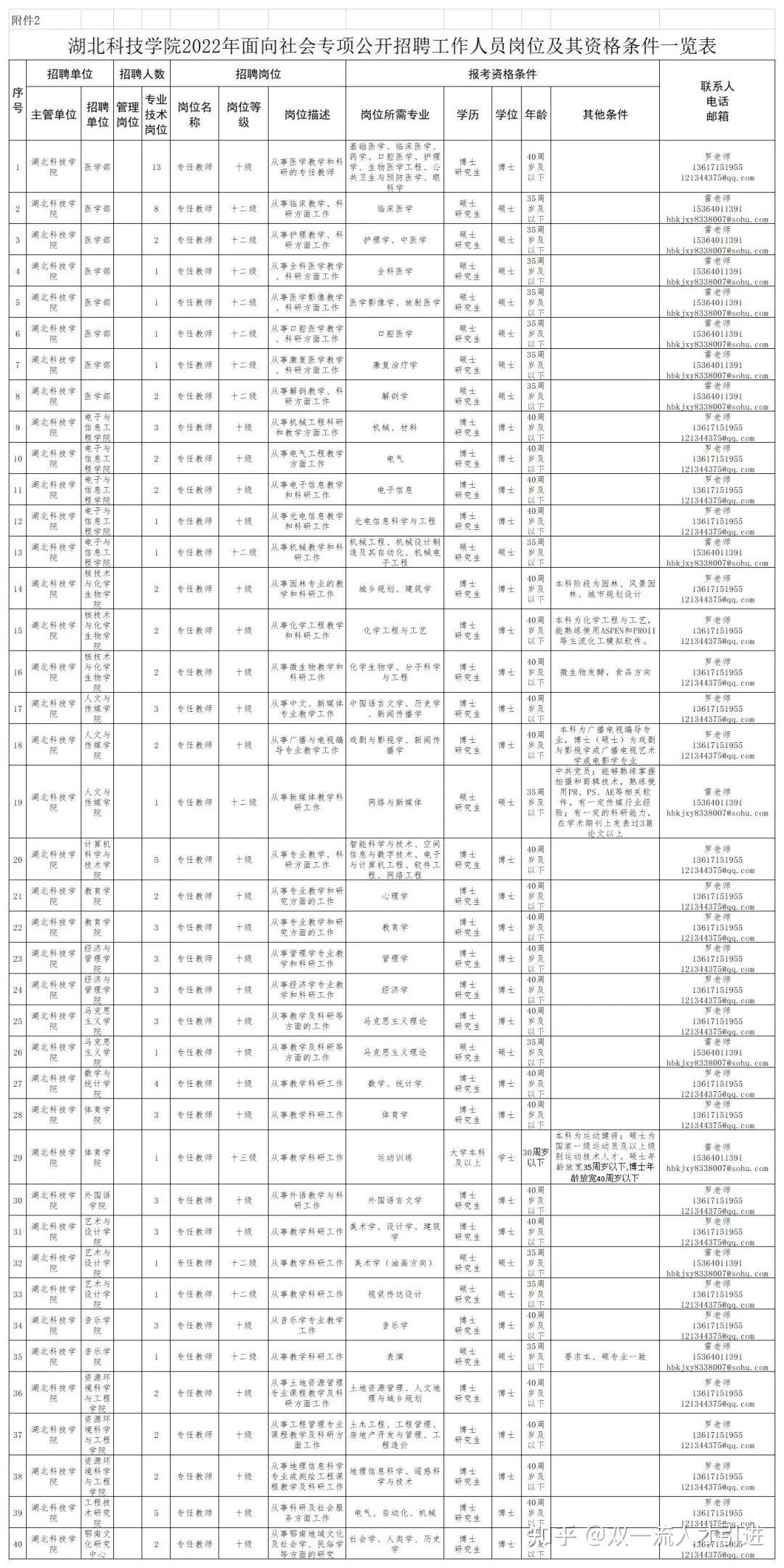 咸宁哪个事业单位最好(咸宁事业单位招聘2022)