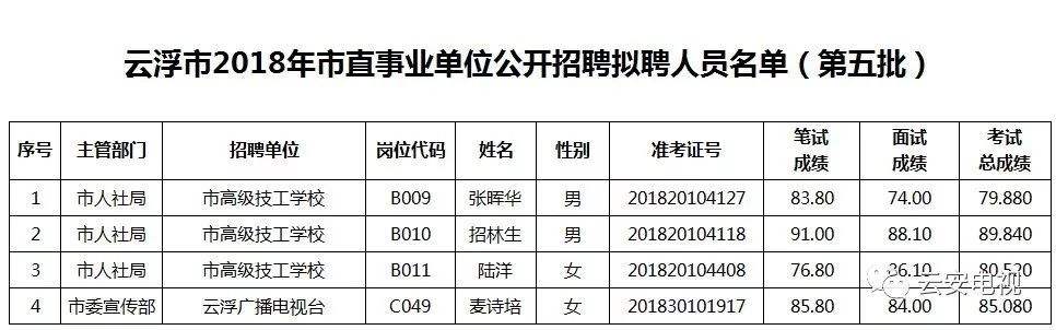 云浮事业单位待遇好吗的简单介绍