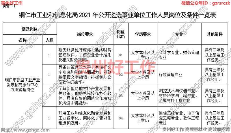 铜仁市2017年事业单位(2020铜仁市事业单位真题试卷)