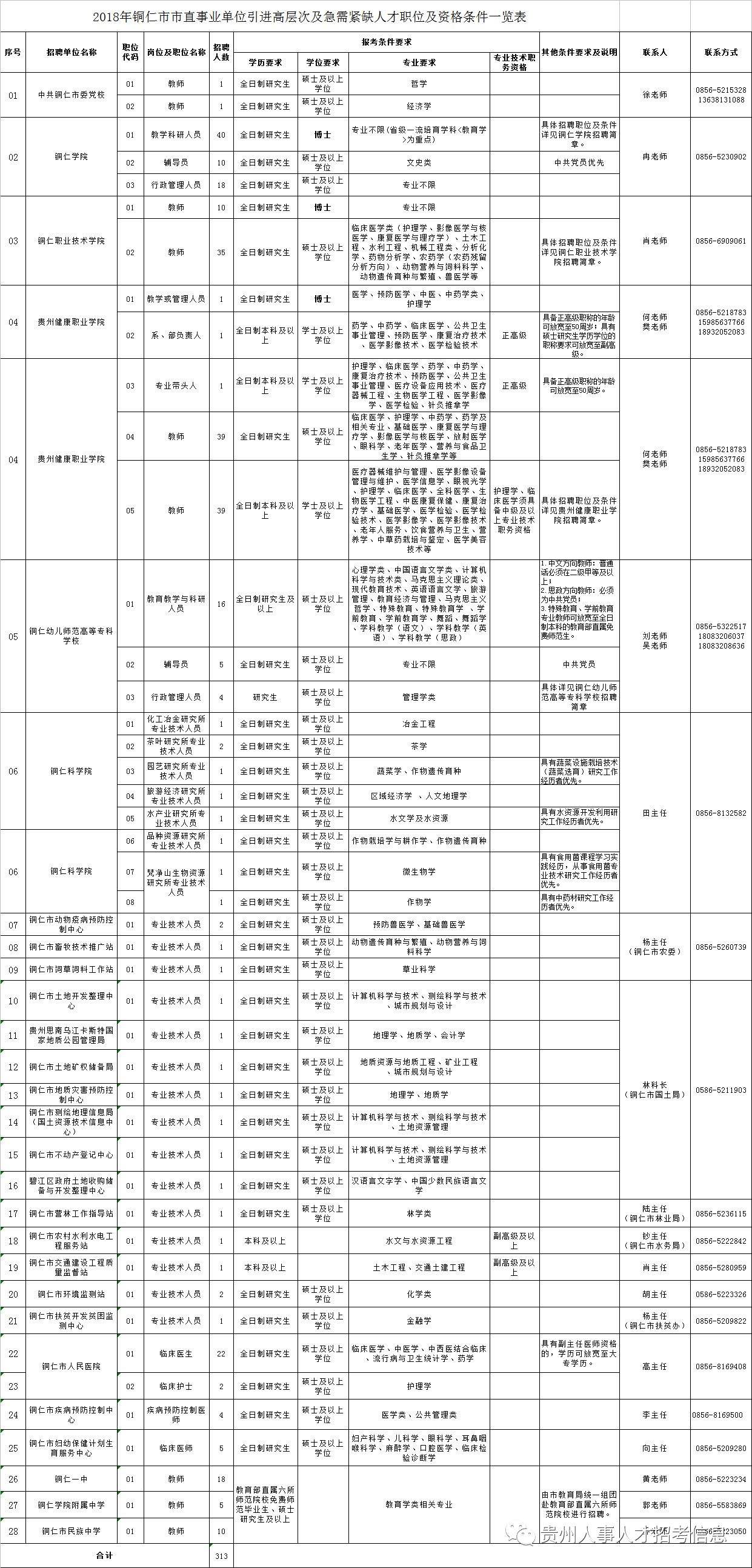 铜仁市2017年事业单位(2020铜仁市事业单位真题试卷)