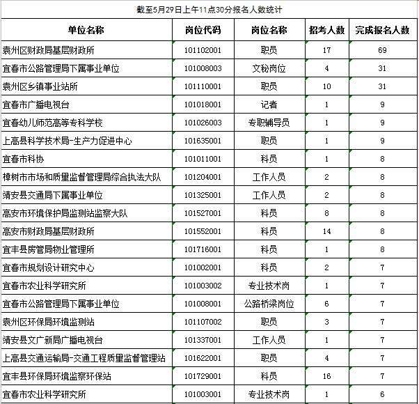 茌平事业单位统计(茌平事业编招聘信息)