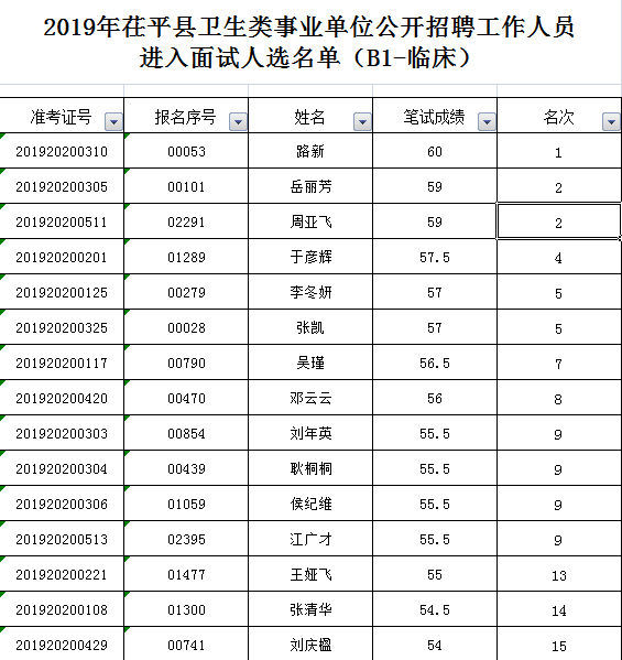 茌平事业单位统计(茌平事业编招聘信息)