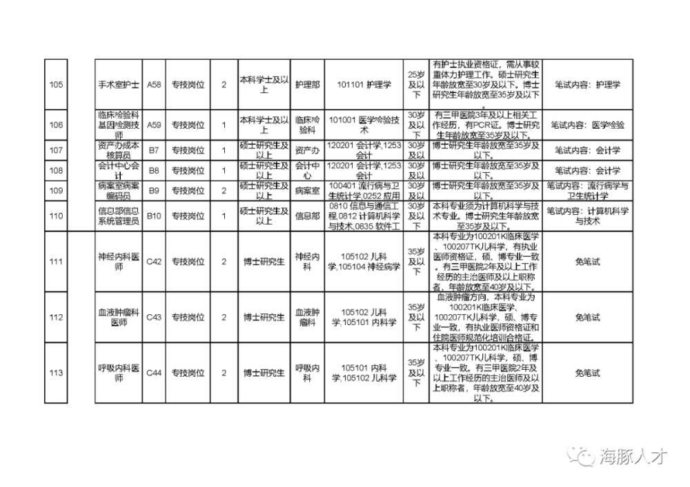 包含长沙事业单位医院招聘信息2015年的词条