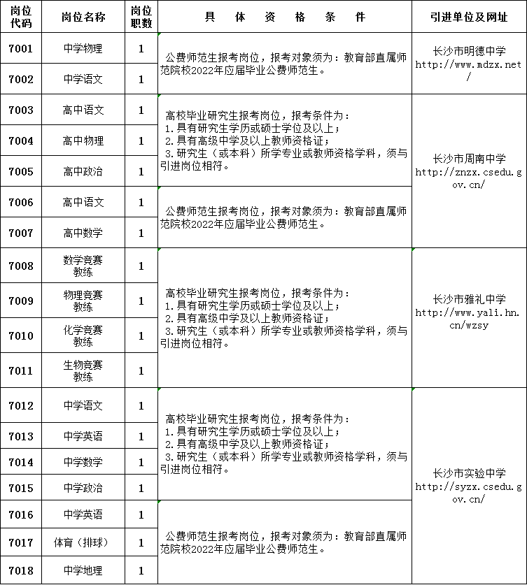 包含长沙事业单位医院招聘信息2015年的词条