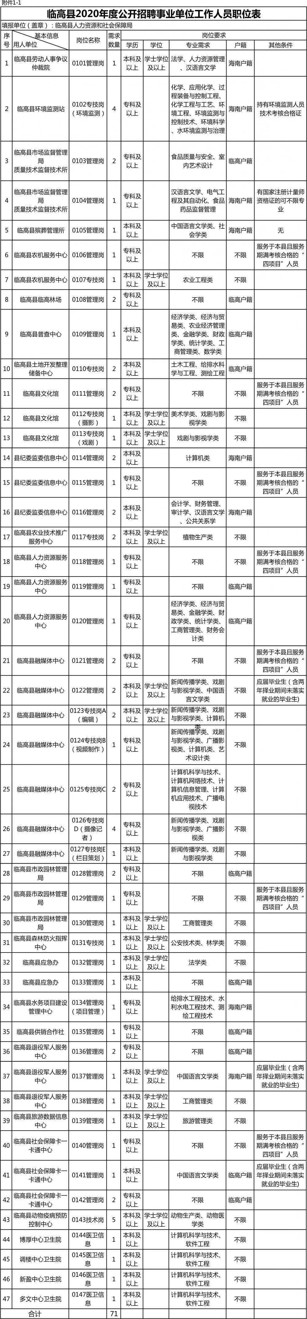 2018年海南事业单位招聘网(2018年事业单位招聘网白山市)