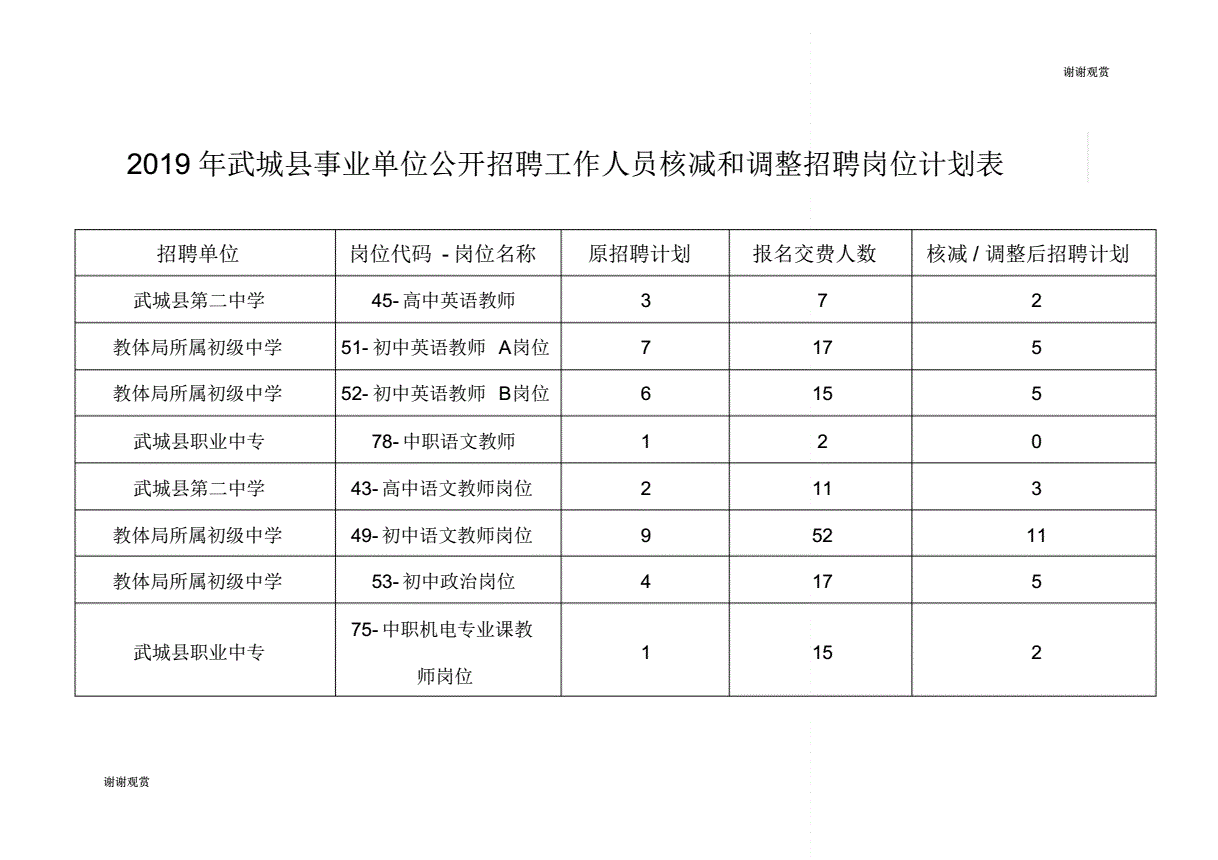 武城事业单位成绩(2022年事业单位招聘)