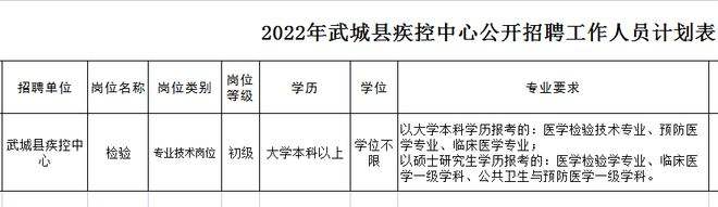 武城事业单位成绩(2022年事业单位招聘)