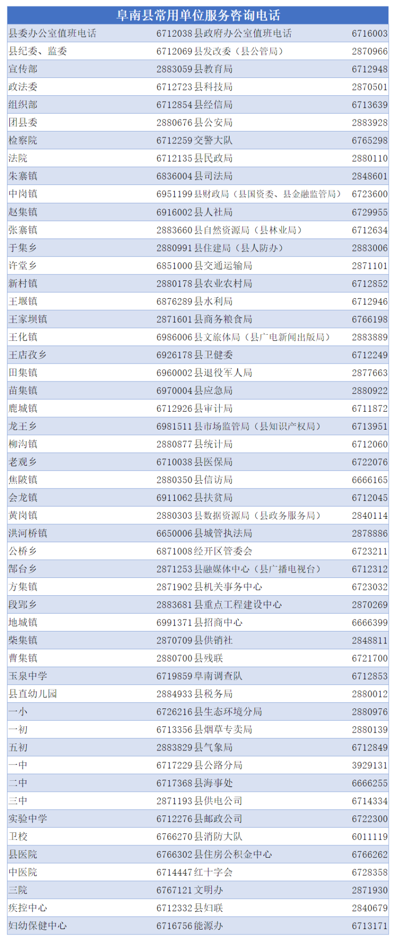 阜南事业单位2017(2020安徽阜南事业编)