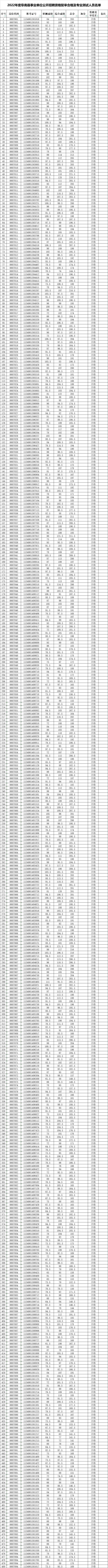 阜南事业单位2017(2020安徽阜南事业编)