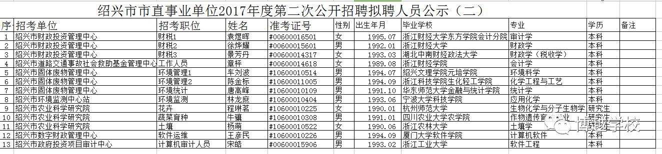 2017上虞事业单位入围(2017年安福事业单位招聘)
