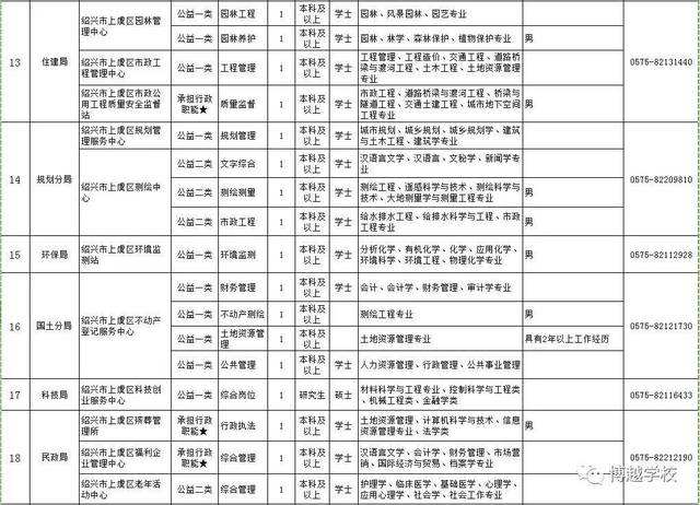 2017上虞事业单位入围(2017年安福事业单位招聘)