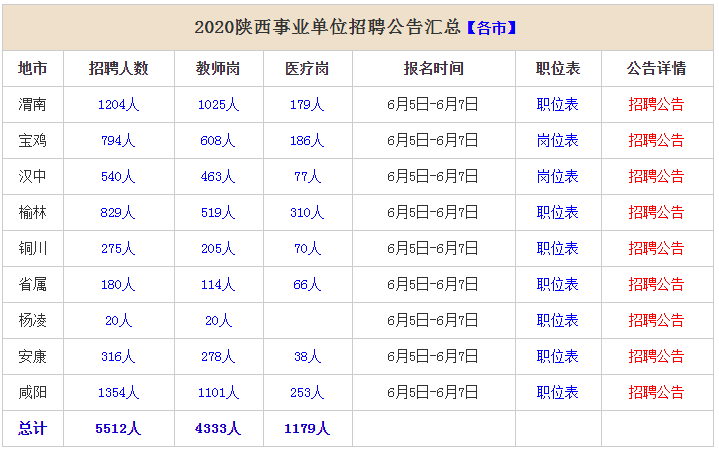 陕西省属事业单位复审(陕西事业单位2022公告)