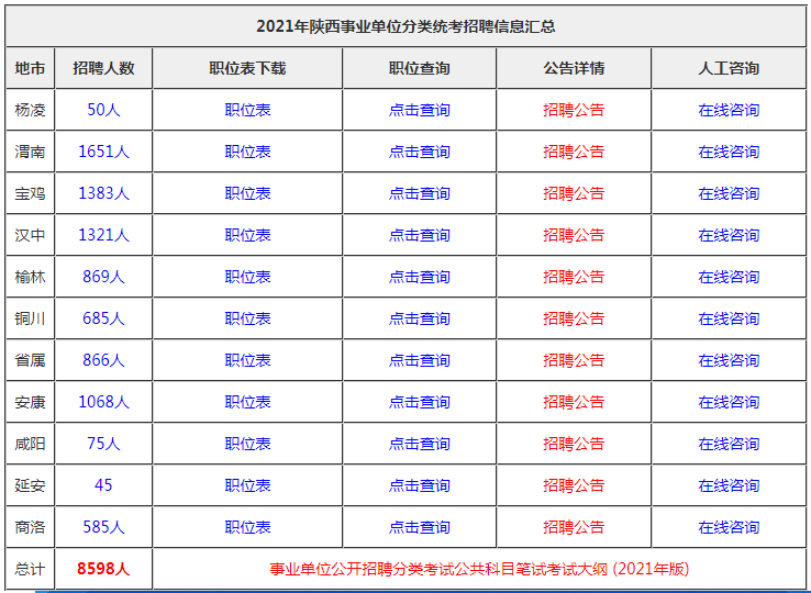 陕西省属事业单位复审(陕西事业单位2022公告)