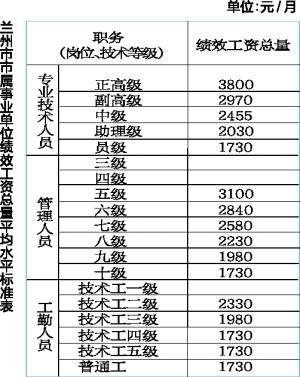 富顺事业单位工资待遇(2022年事业编工资标准)