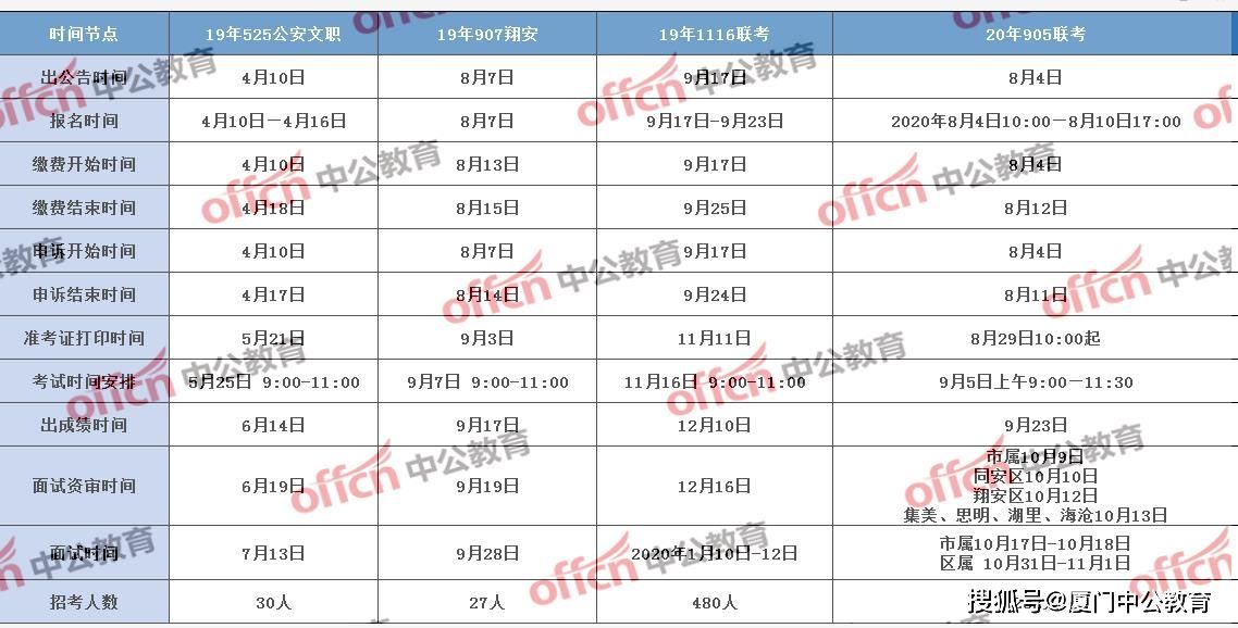 厦门事业单位考试成绩查询时间的简单介绍