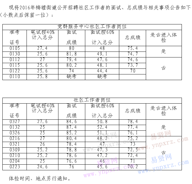 观山湖事业单位成绩2017(事业单位面试成绩什么时候出来)