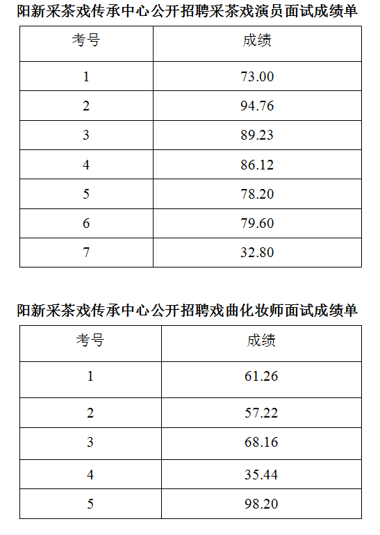 2017湖北事业单位总分的简单介绍