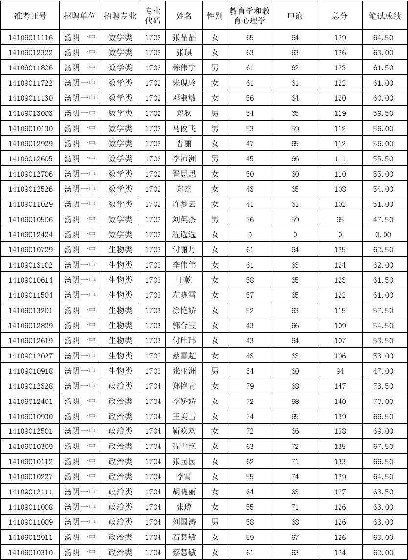 延边事业单位2017成绩(2020白城事业单位成绩公示)