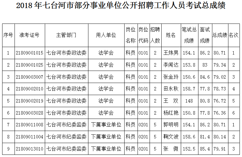 关于德阳2017年事业单位考试时间的信息