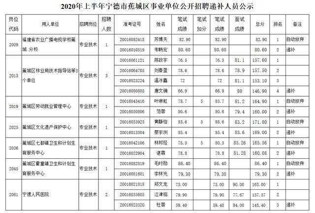 市直事业单位算基层吗(市直事业编制有什么前途)
