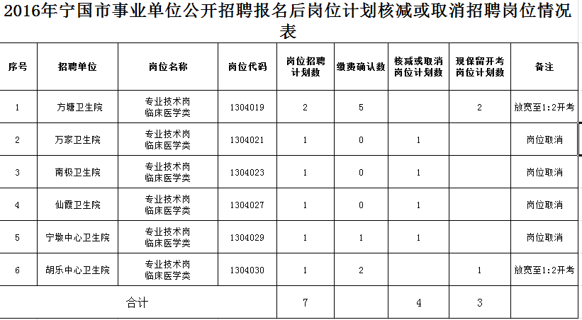 吉林市市直事业单位公开招聘的简单介绍