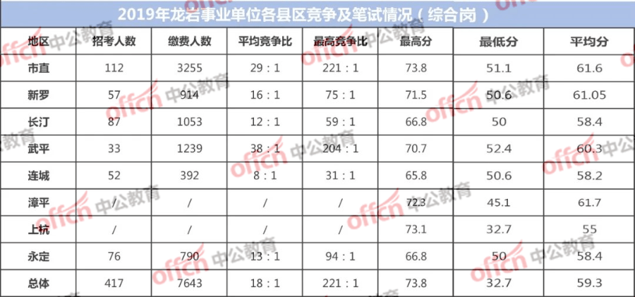 塔城地区事业单位成绩(塔城事业单位招聘2022)