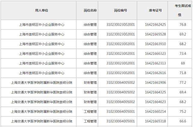 塔城地区事业单位成绩(塔城事业单位招聘2022)