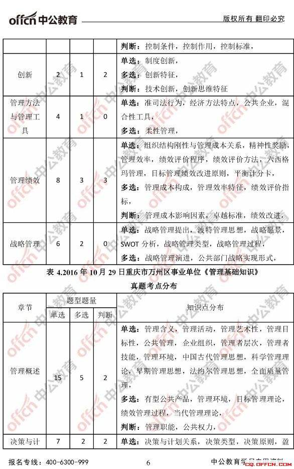 2015年上半年重庆事业单位考试(重庆2021上半年市属事业单位成绩)