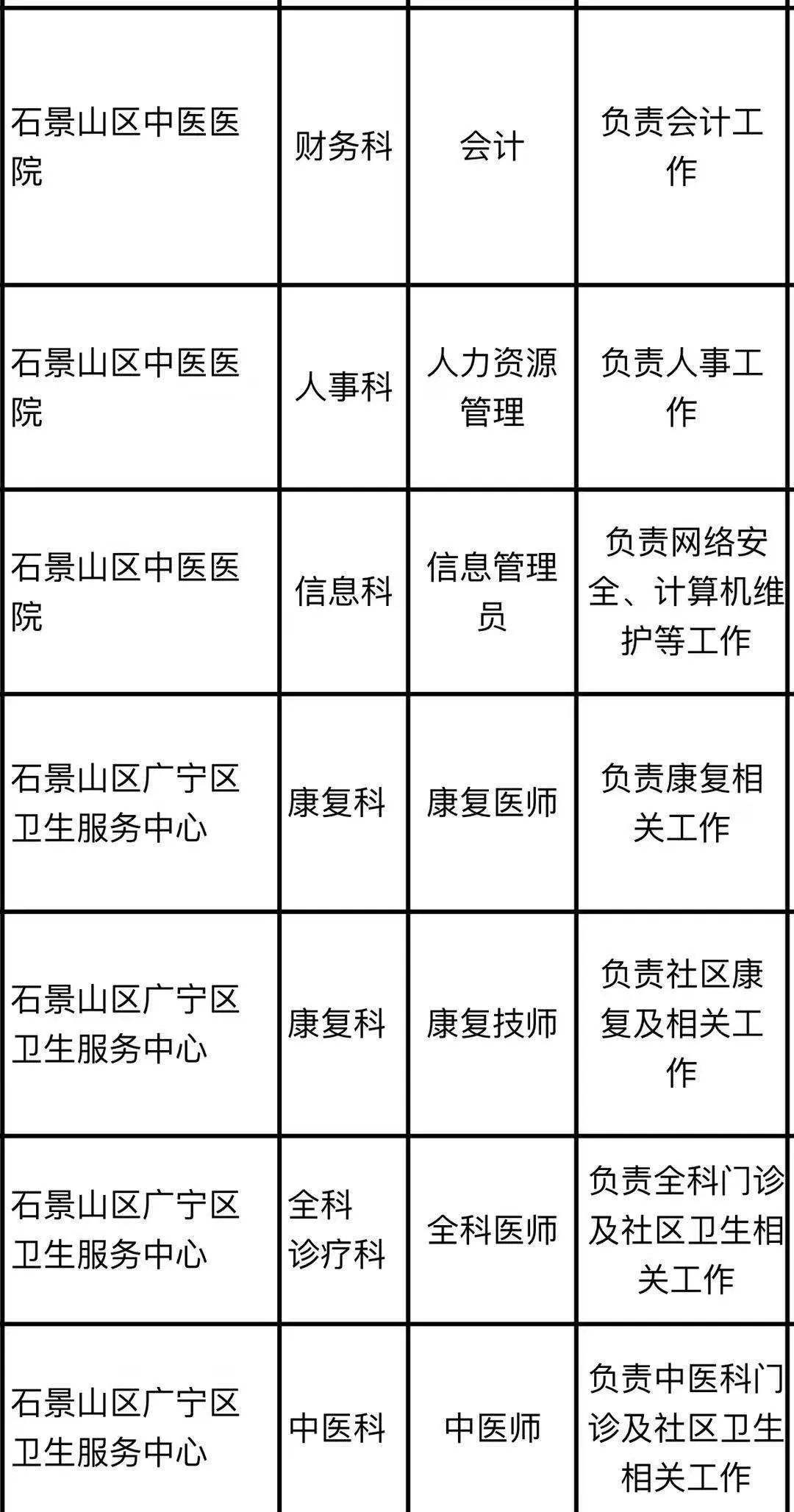 石景山区事业单位(石景山区教委公招平台)