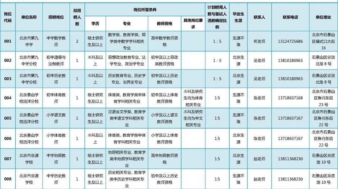 石景山区事业单位(石景山区教委公招平台)