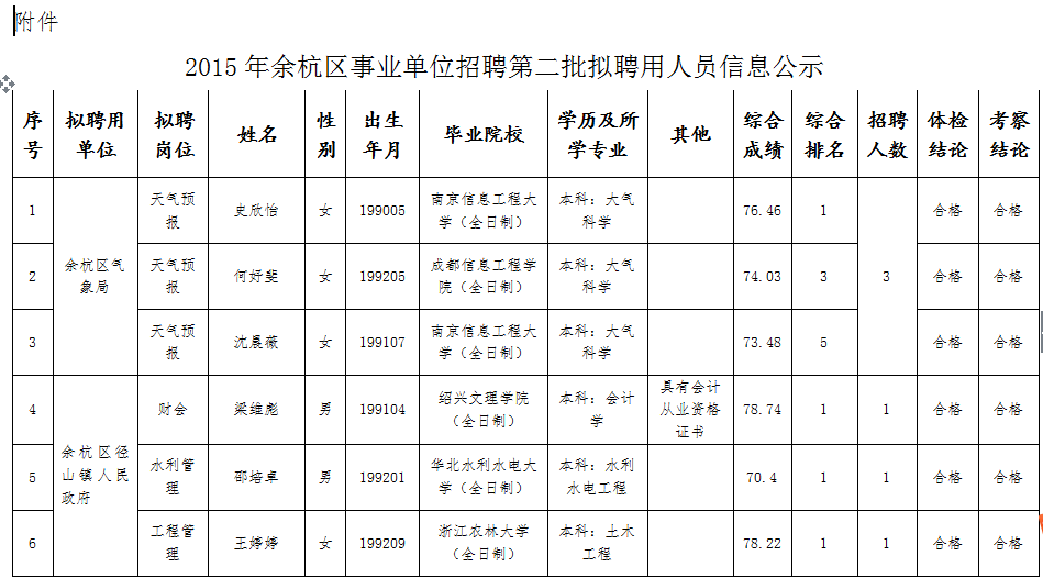 以下属于事业单位的是(以下属于事业单位预算会计支出类科目的是)