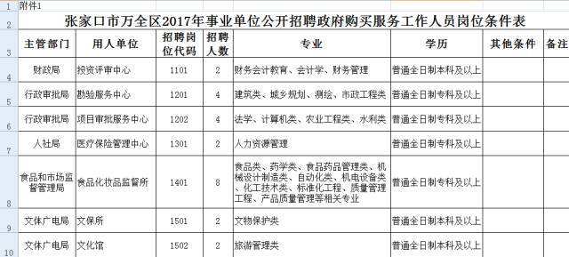 关于事业单位资格审查包括哪些内容的信息
