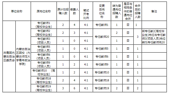 团委是事业单位么(团委是什么编制的单位)