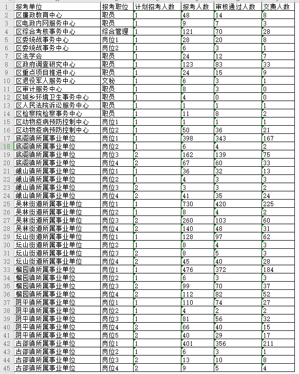 峄城事业单位面试(事业编面试题库2022)