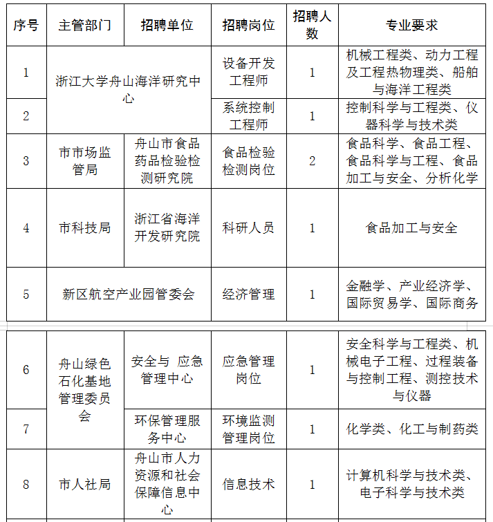 洛阳事业单位招聘(2022洛阳事业单位招聘)