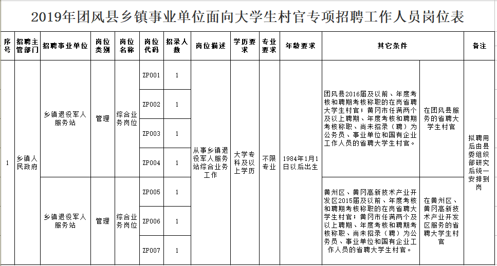 河北村官转事业单位(2022年村官取消了)