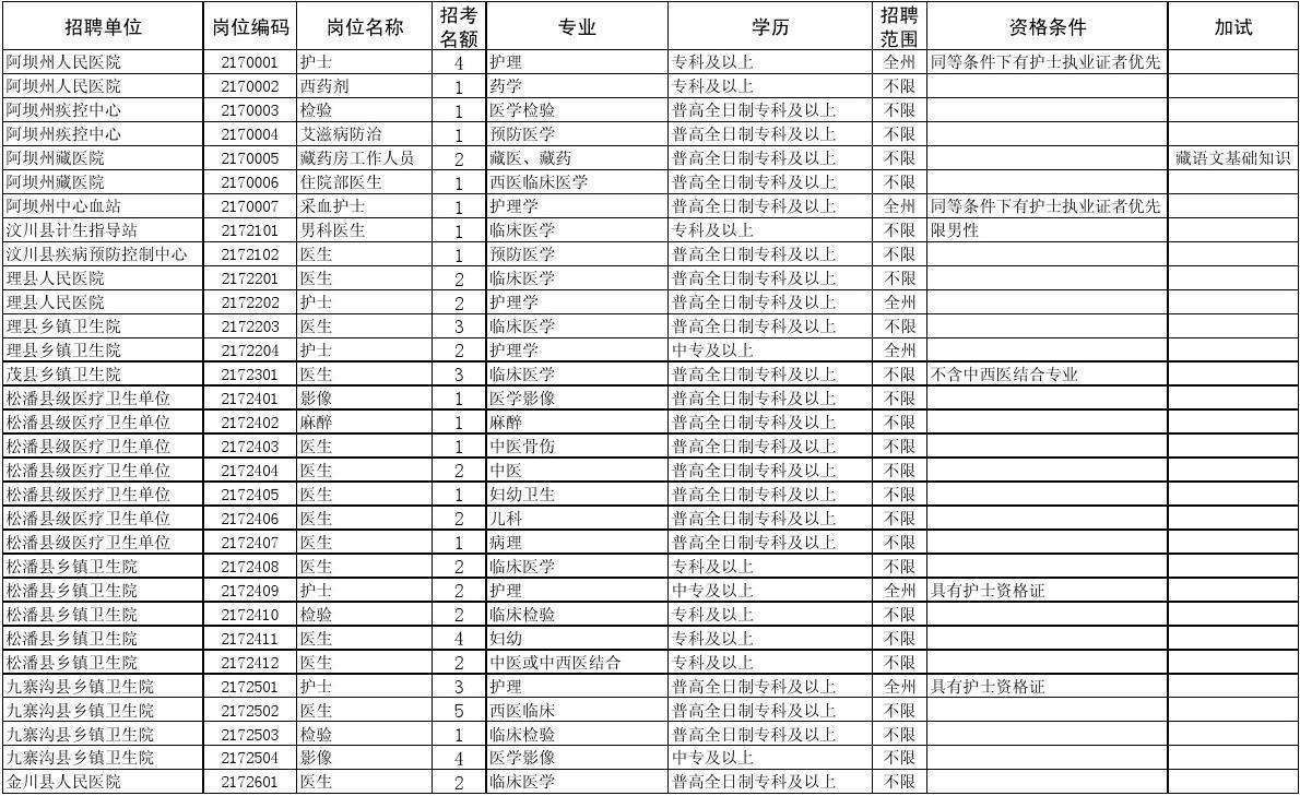 黑龙江省香坊区事业单位招聘信息(黑龙江省事业单位管理平台人员信息)