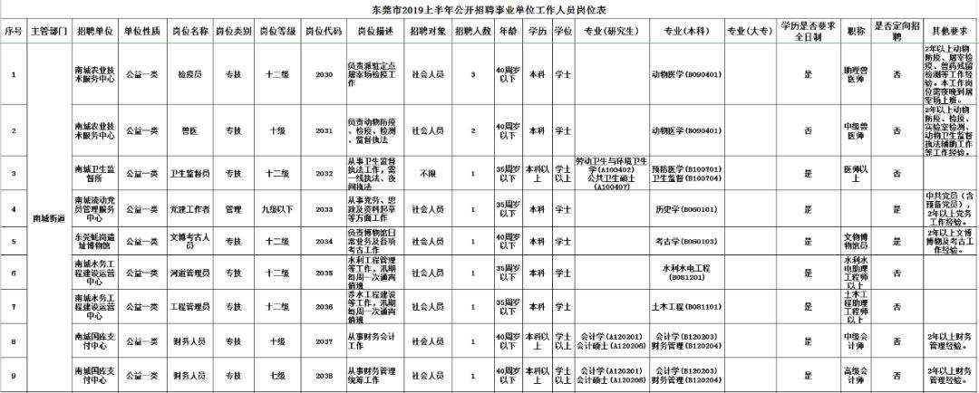 东莞事业单位热门吗(东莞事业编制2022招聘)