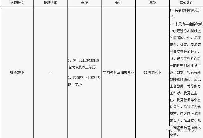 东莞事业单位热门吗(东莞事业编制2022招聘)