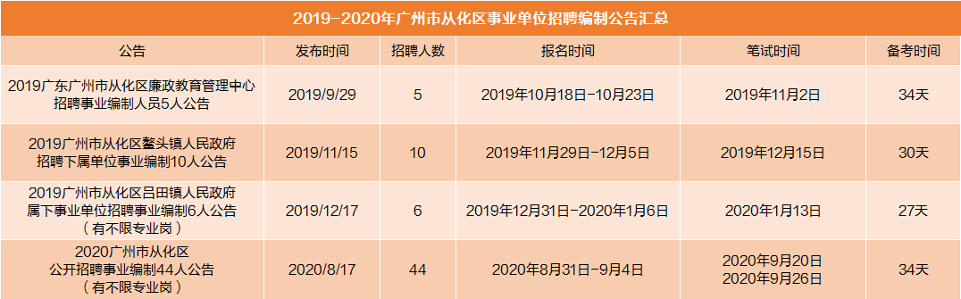 广州事业单位考试难吗(广州事业编制待遇30万)