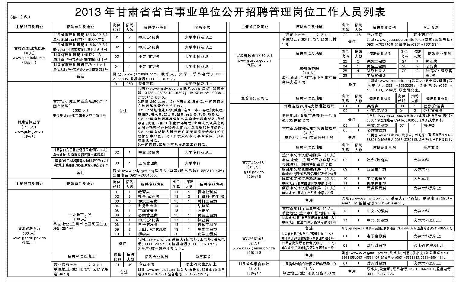 事业单位没编怎样(事业单位15年没编制)