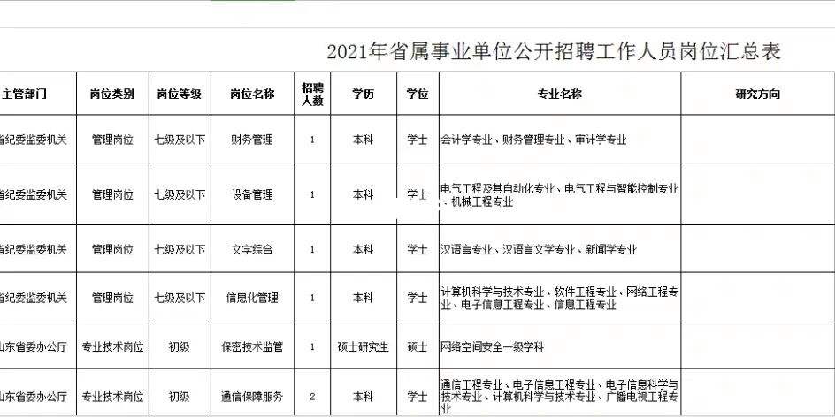 山东事业单位考试科目(山东事业编2022年真题)