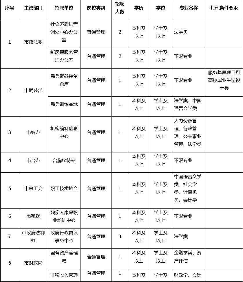 山东事业单位考试科目(山东事业编2022年真题)