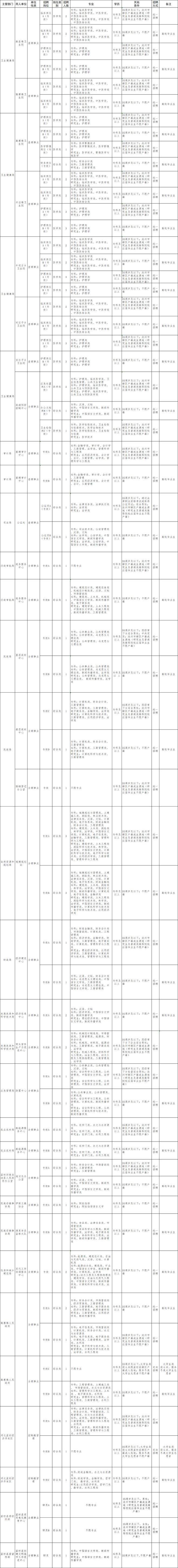 事业单位命名(事业单位命名规范)