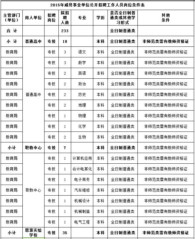 关于江川事业单位招聘网最新招聘信息的信息