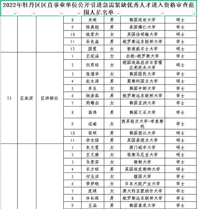 濮阳市华龙区事业单位招聘的简单介绍