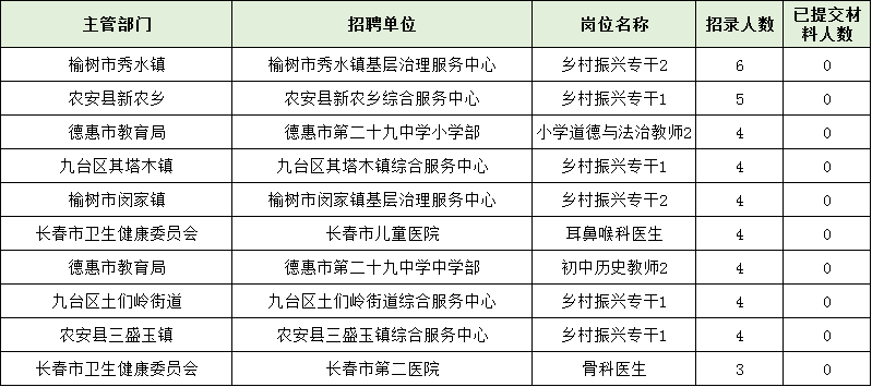 长春朝阳事业单位招聘网最新招聘信息网的简单介绍