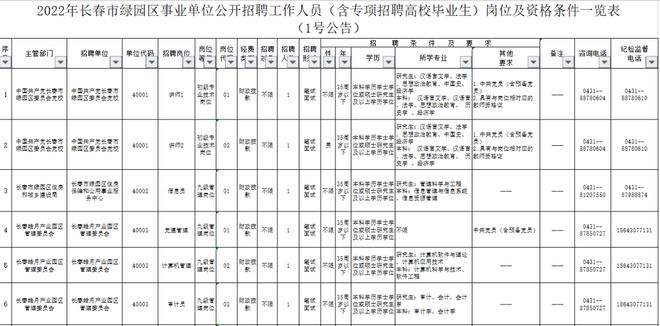 长春朝阳事业单位招聘网最新招聘信息网的简单介绍